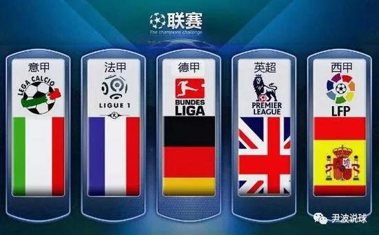 系统需要的